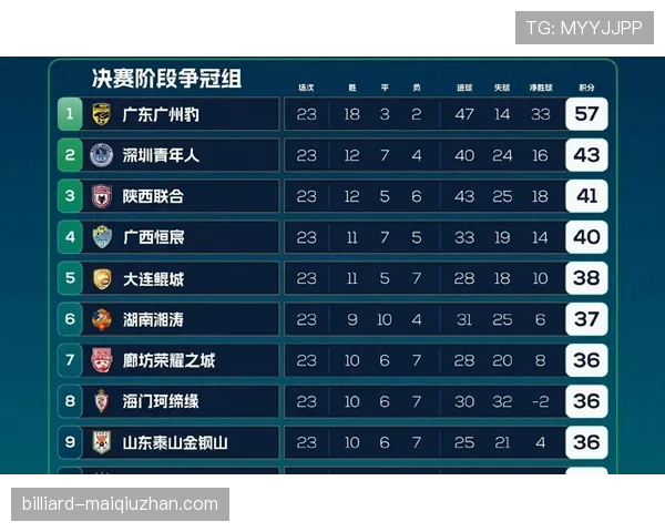广东广州豹近期状态保持平稳，中乙冲甲关键战备受关注